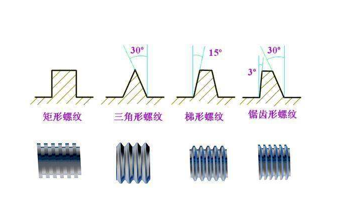 絲桿螺紋